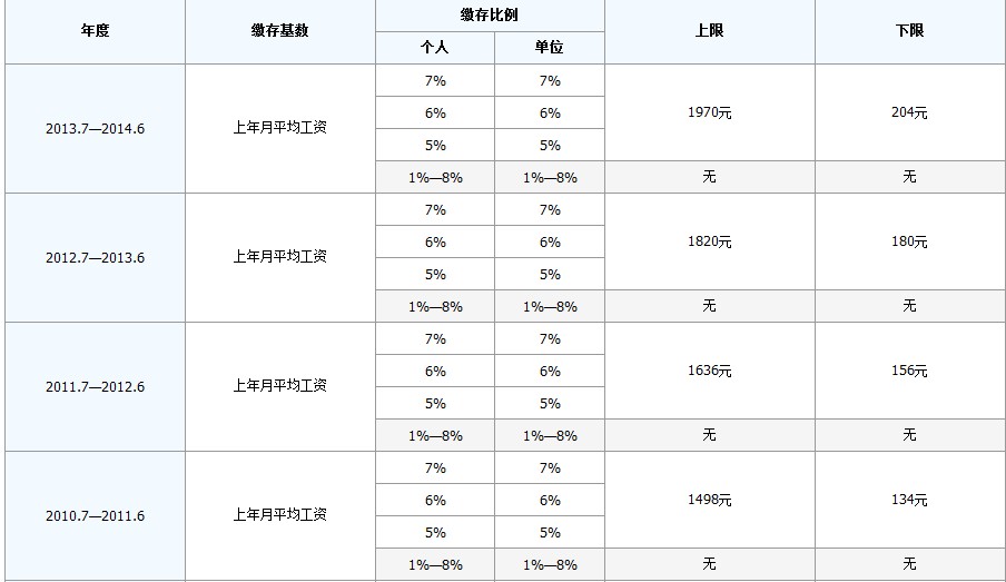 最新公积金卡回收比例是多少方法分析(最方便真实的黔东公积金卡被吞了怎么办方法)