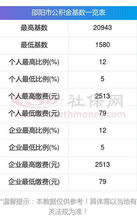 最新公积金卡回收比例是多少方法分析(最方便真实的黔东公积金卡被吞了怎么办方法)