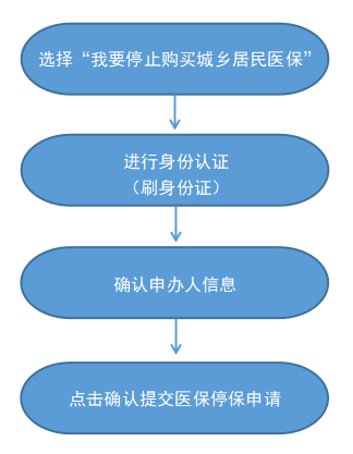 最新怎样跟药店的人说套公积金卡方法分析(最方便真实的黔东药店有公积金吗方法)