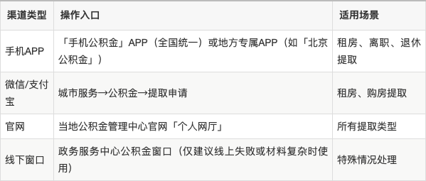 最新公积金余额提现方法方法分析(最方便真实的黔东公积金余额提现方法有几种方法)