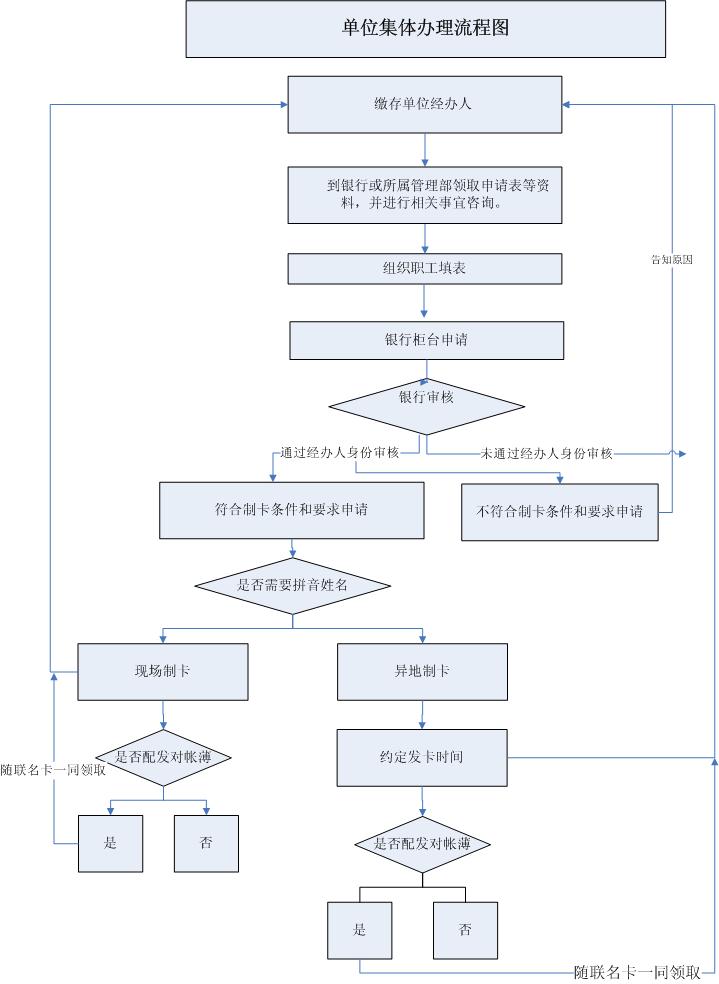 最新公积金卡网上激活流程图方法分析(最方便真实的黔东公积金卡网上激活流程图片方法)