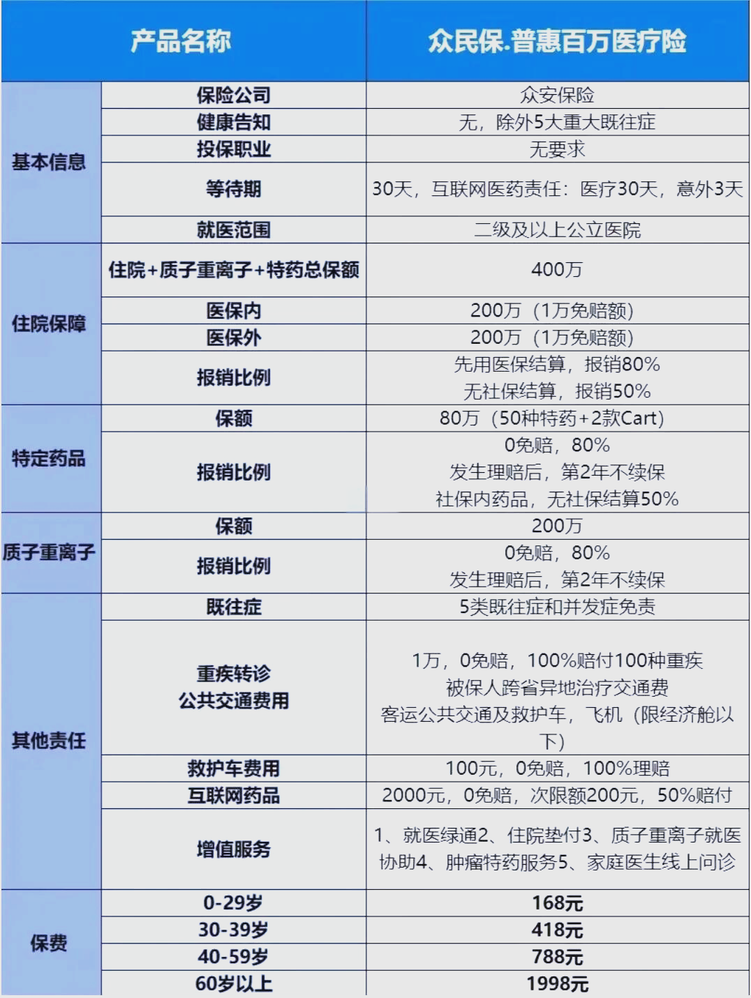 最新惠民保险一览表方法分析(最方便真实的黔东惠民保险是什么保险149元方法)