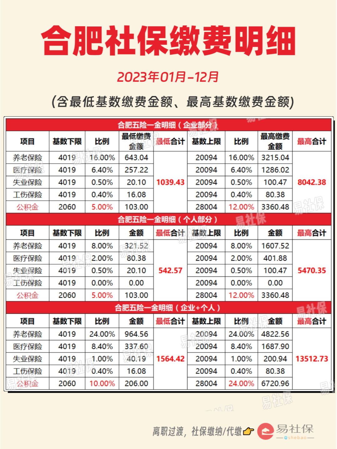 最新灵活就业公积金8%和5%区别方法分析(最方便真实的黔东灵活就业人公积金2020年最新政策方法)