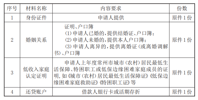 最新常州公积金卡惠民保险代扣怎么取消方法分析(最方便真实的黔东常州公积金卡惠民保险代扣怎么取消不了方法)