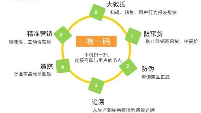最新进口商品溯源防伪平台方法分析(最方便真实的黔东12315防伪查询扫一扫方法)