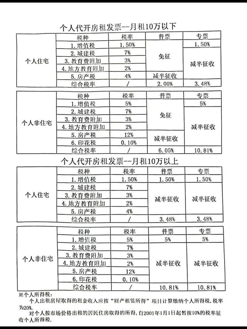 最新税率13%是乘以多少方法分析(最方便真实的黔东税率13%,税额怎么算方法)