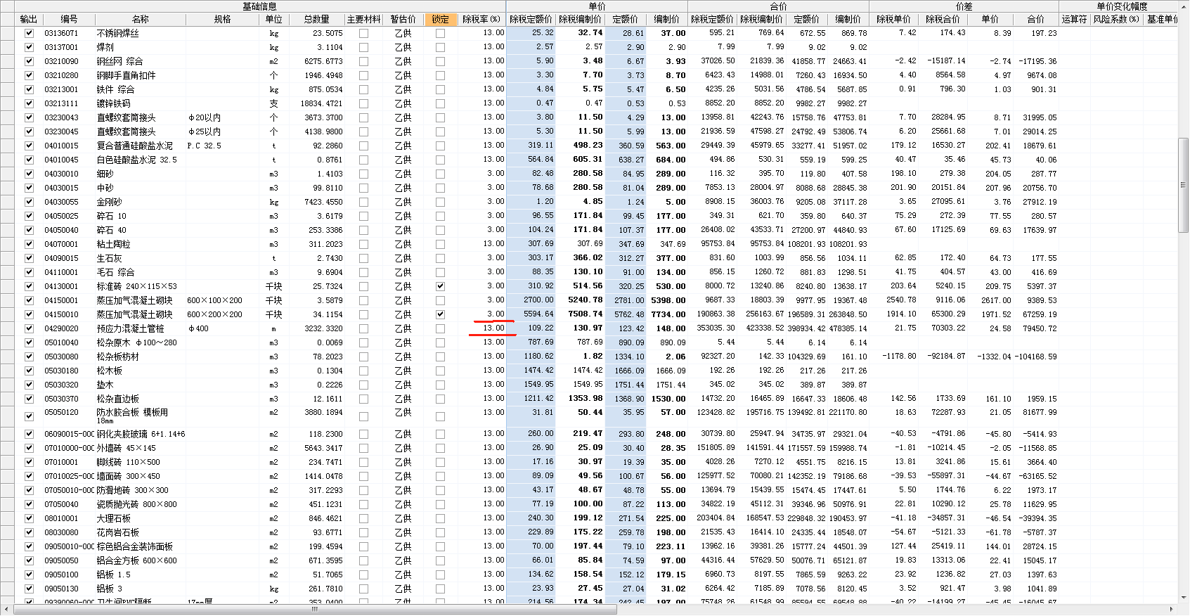 最新税率13%是乘以多少方法分析(最方便真实的黔东税率13%,税额怎么算方法)