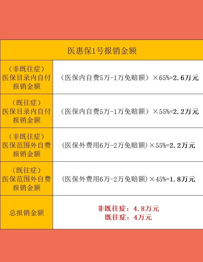 最新惠民保险怎么买方法分析(最方便真实的黔东十堰市惠民保险怎么买方法)