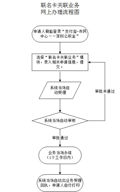 最新公积金卡需要去哪里办理方法分析(最方便真实的黔东公积金卡需要去哪里办理业务方法)