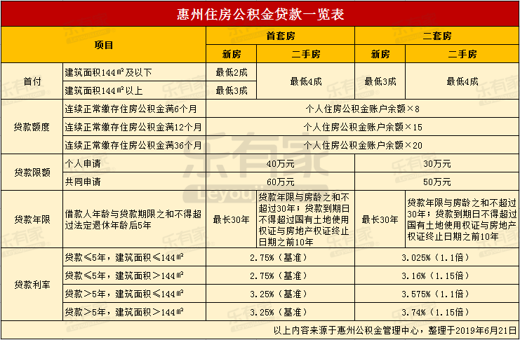 最新24小时高价回收公积金东莞方法分析(最方便真实的黔东东莞取公积金方法)