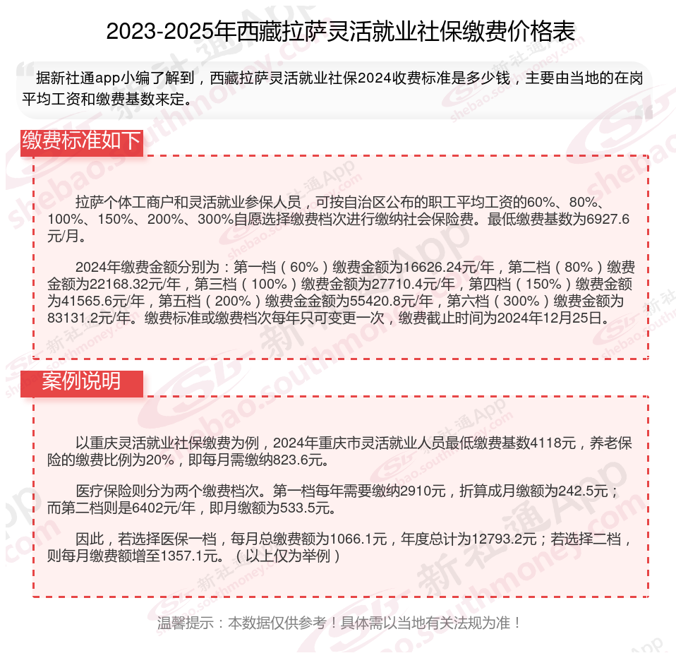 最新社保不想交了可以退吗方法分析(最方便真实的黔东个人灵活社保不想交了可以退吗方法)