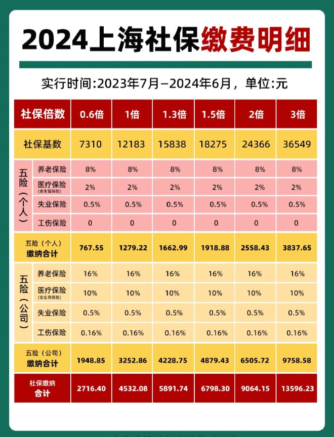 最新套公积金卡联系方式2024方法分析(最方便真实的黔东公积金卡领取流程方法)