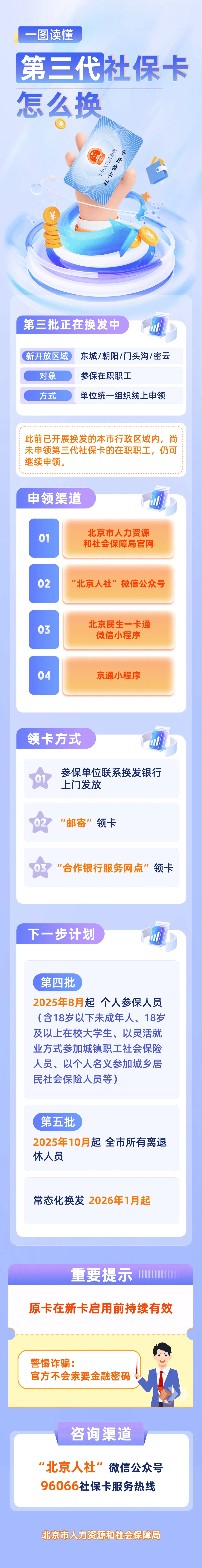 最新社保卡和公积金卡是一张卡吗方法分析(最方便真实的黔东社保卡跟公积金卡方法)