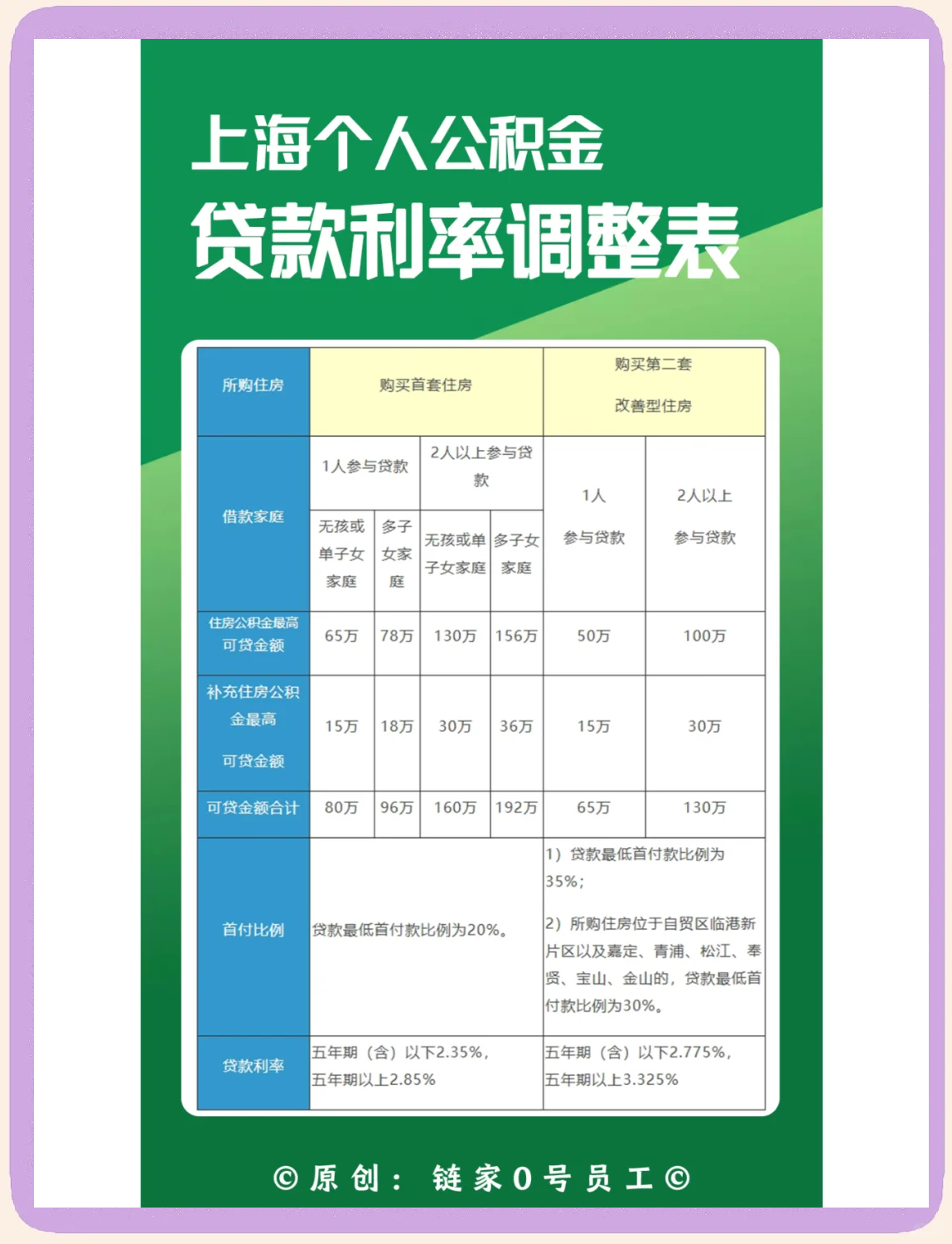 最新上海哪有套公积金卡的方法分析(最方便真实的黔东上海公积金用什么银行卡方法)