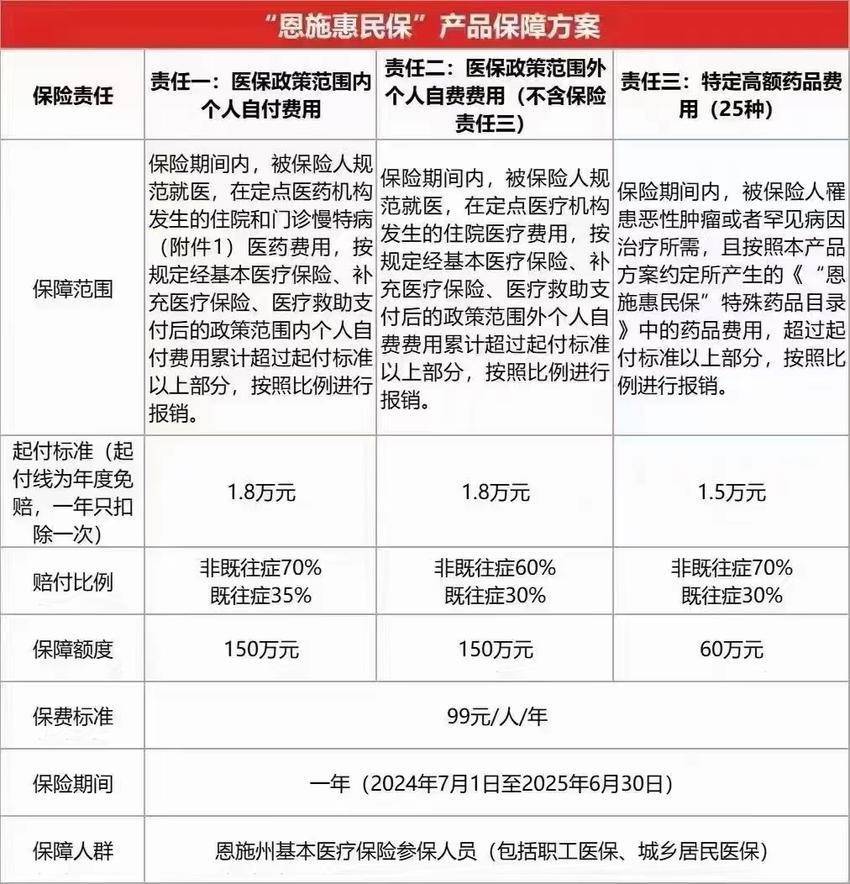 最新惠民保险怎么报销方法分析(最方便真实的黔东湖南省惠民保险怎么报销方法)