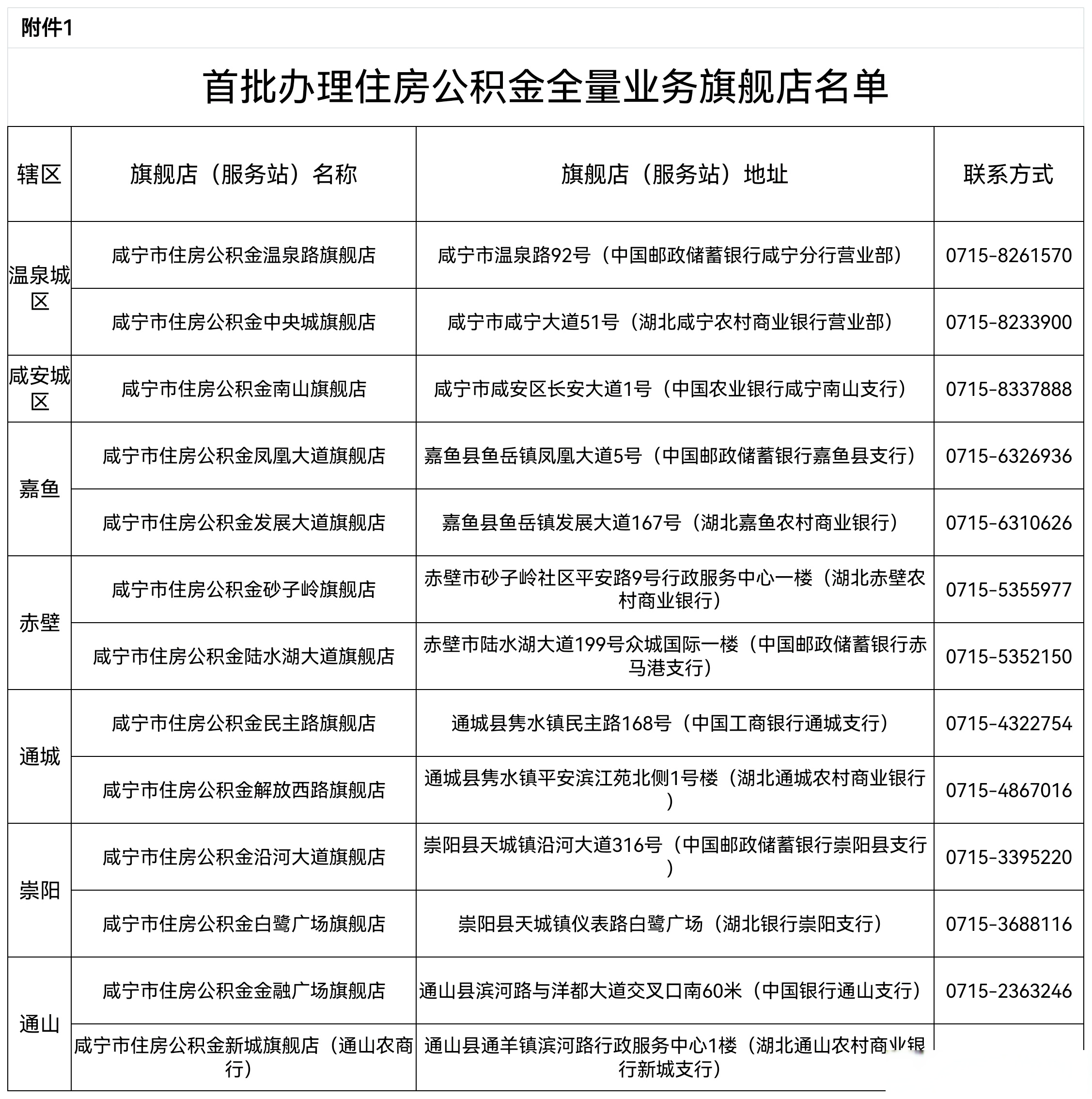 最新中介公积金卡怎么取现方法分析(最方便真实的黔东公积金中介怎么提取方法)