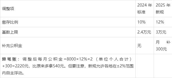 最新套公积金卡联系方式2025方法分析(最方便真实的黔东公积金套现公司电话方法)