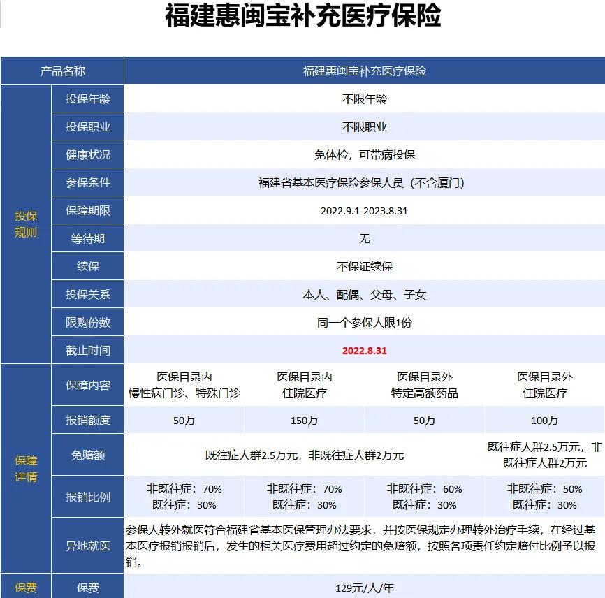 最新惠民保险158元方法分析(最方便真实的黔东惠民保险69元方法)