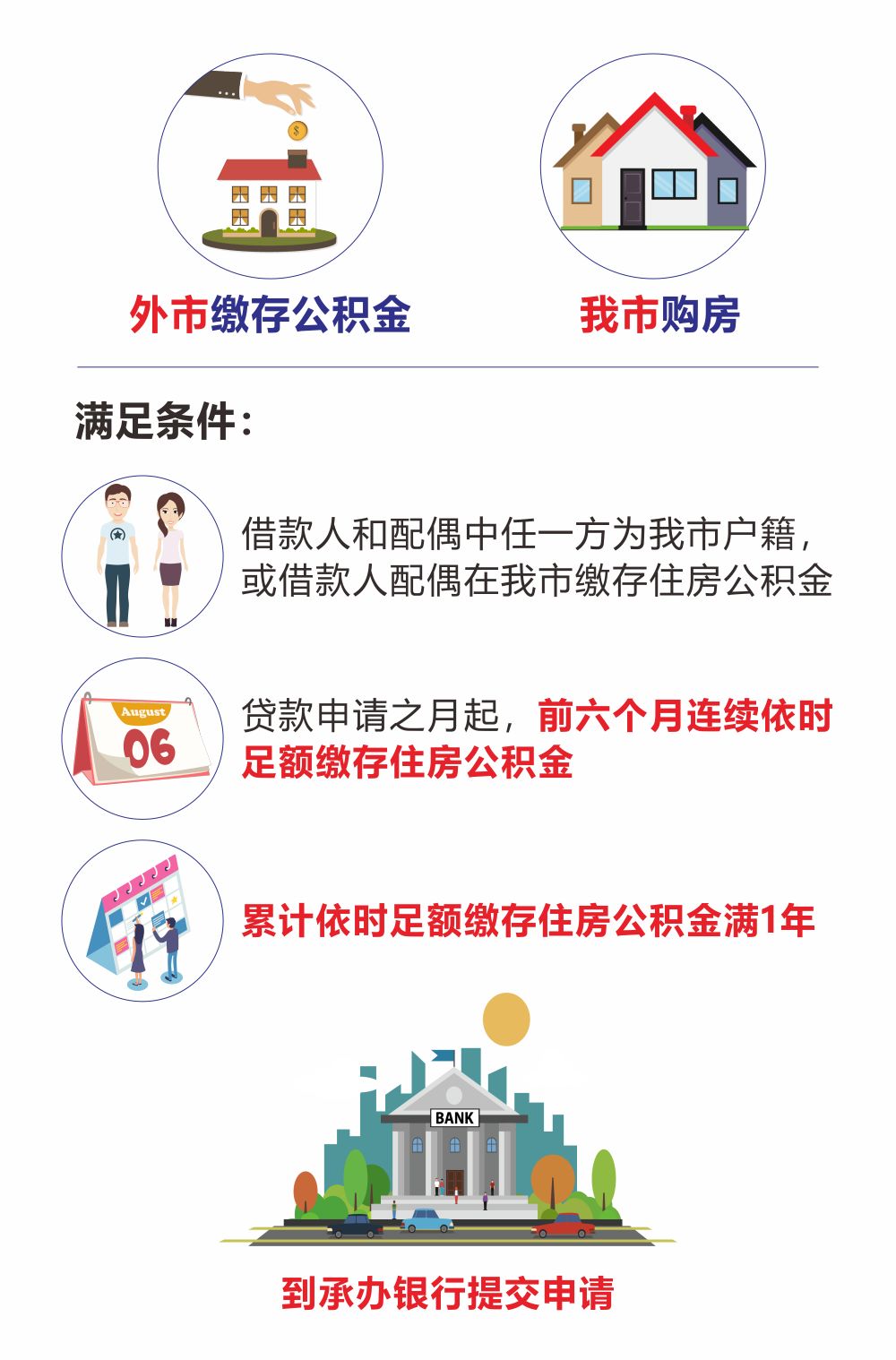 最新我公积金套现了6000元怎么办方法分析(最方便真实的黔东公积金套现会影响后期买房贷款吗方法)