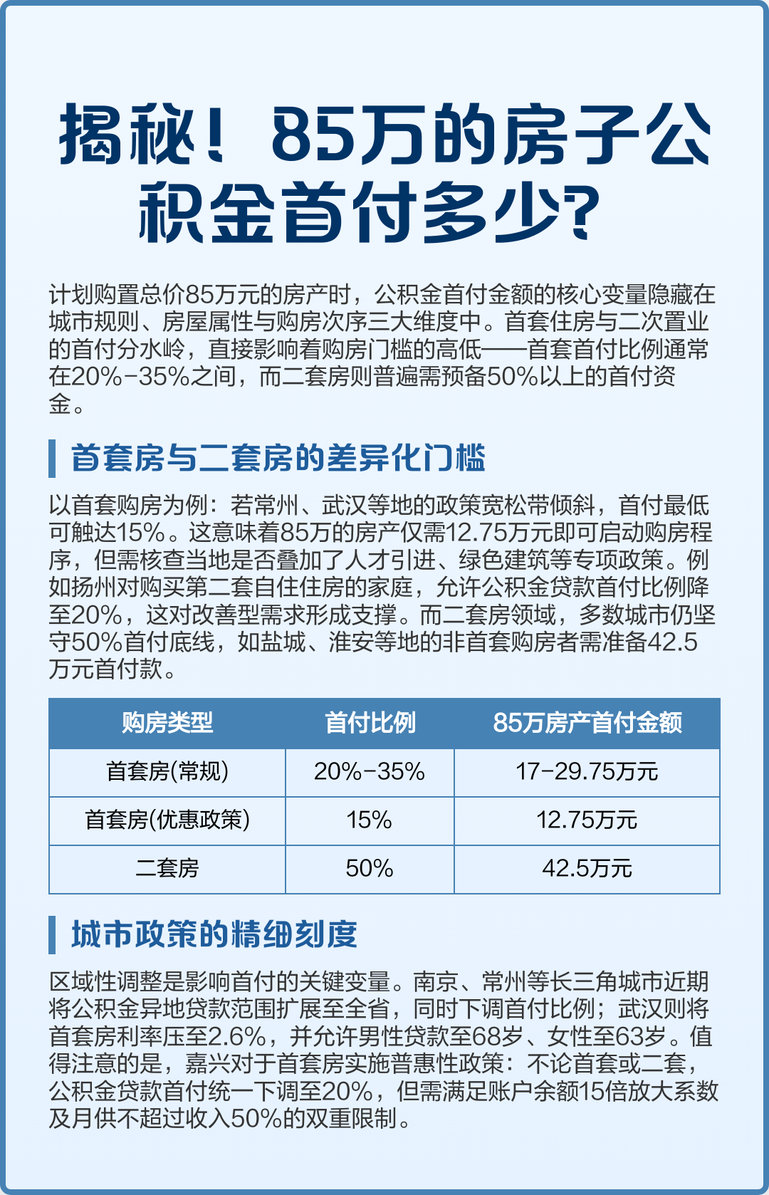 最新公积金报销85%怎么算方法分析(最方便真实的黔东住房公积金报销多少方法)