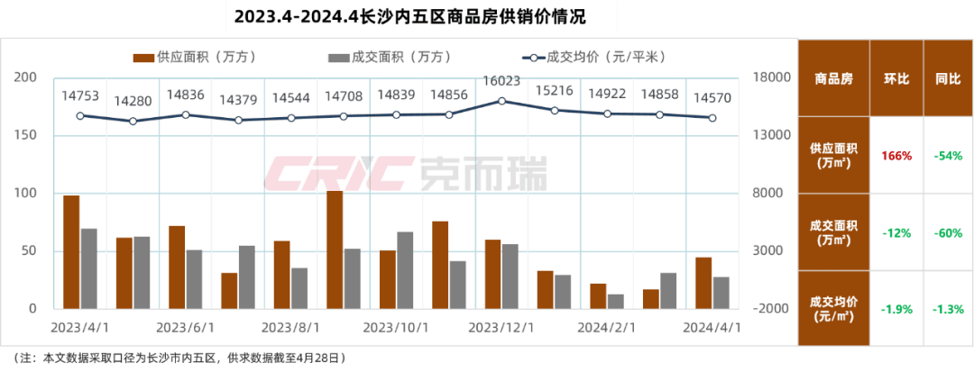 最新长沙公积金卡套现回收商家方法分析(最方便真实的黔东湖南公积金套现方法)